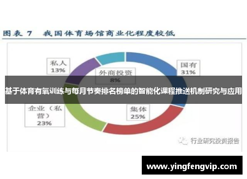 基于体育有氧训练与每月节奏排名榜单的智能化课程推送机制研究与应用