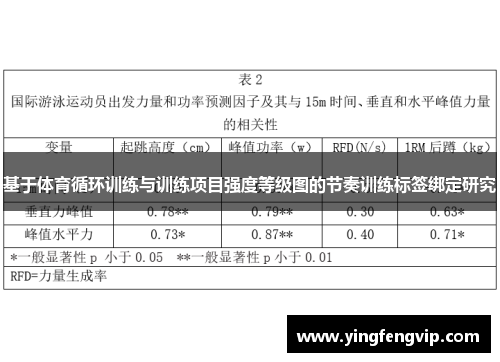 基于体育循环训练与训练项目强度等级图的节奏训练标签绑定研究